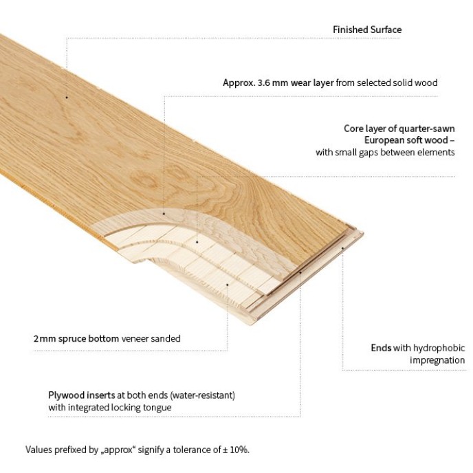 OAK WOODFLOR 222 3